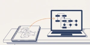 Workflow IA portable : documenter son processus en dehors de l'outil (Formadya Communication)