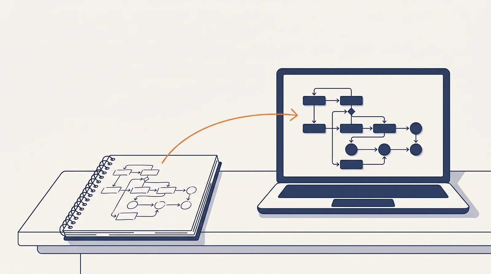Workflow IA portable : documenter son processus en dehors de l’outil (Formadya Communication)